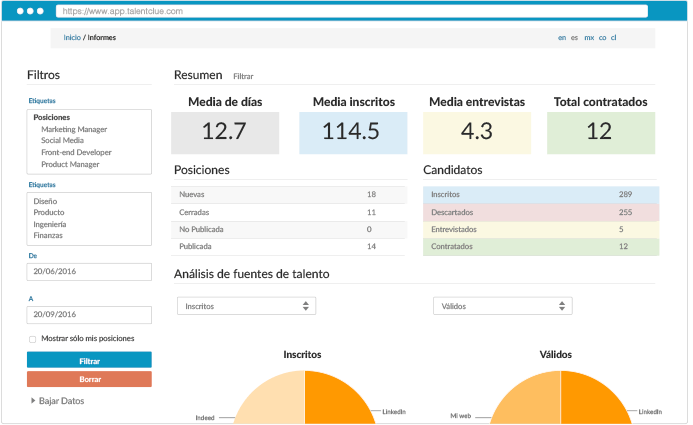 Información de procesos de selección