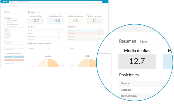 Análisis de tiempo de reclutamiento