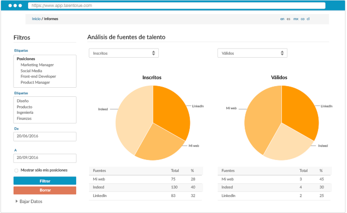 Análisis fuentes de candidatos